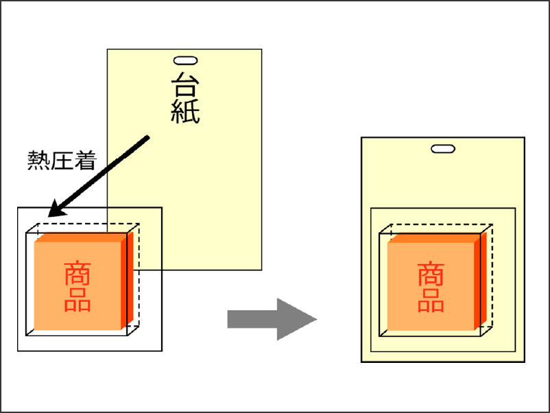 ブリスターパック