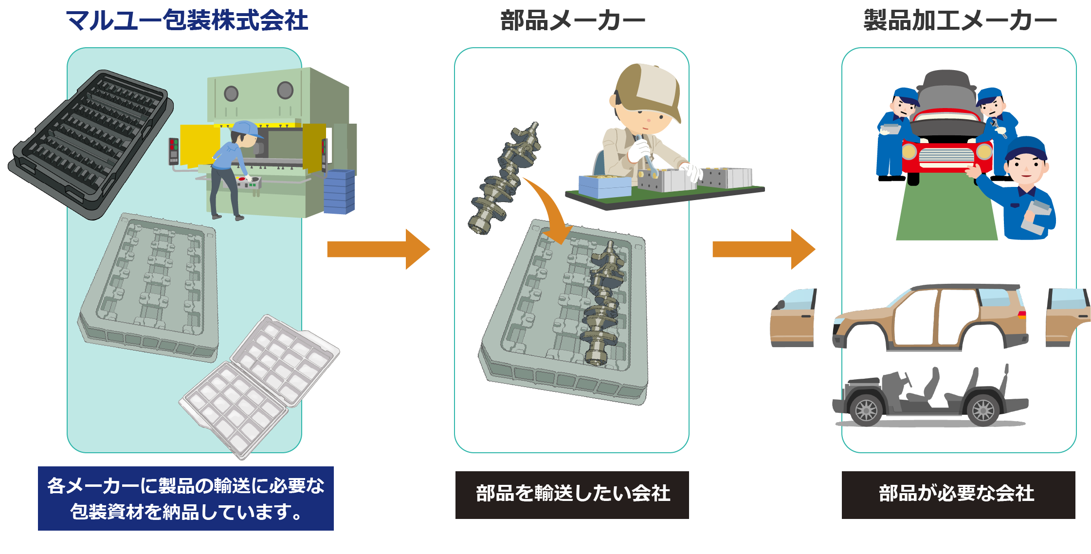 業務の流れイメージ