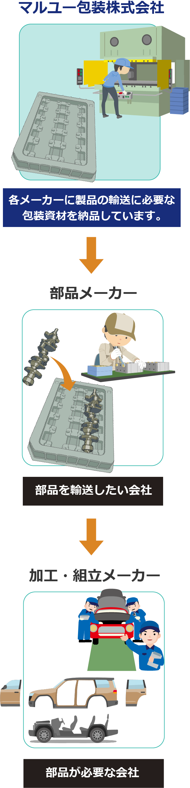 業務の流れイメージ